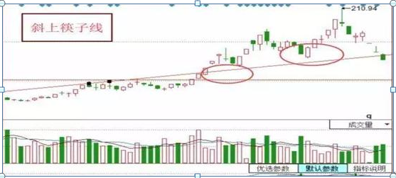 双针探底第二次探底放量_探底是什么意思_探底