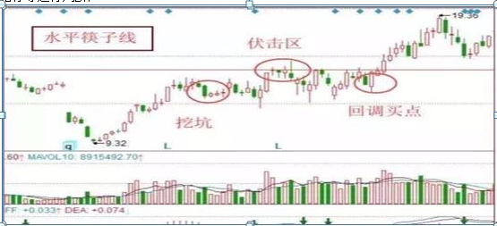 探底是什么意思_双针探底第二次探底放量_探底