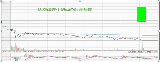 双针探底第二次探底放量_探底是什么意思_探底