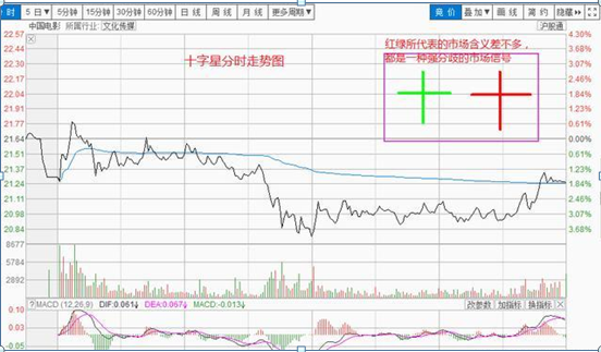 双针探底第二次探底放量_探底_探底是什么意思