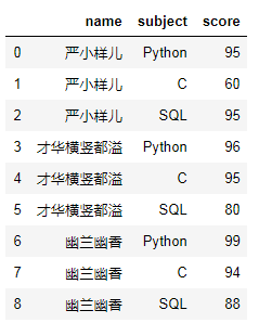 行列式按行(列)展开_php输出5行4列表格_行转列