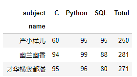 行列式按行(列)展开_php输出5行4列表格_行转列