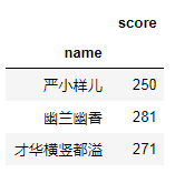 行转列_行列式按行(列)展开_php输出5行4列表格