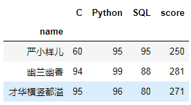 行转列_行列式按行(列)展开_php输出5行4列表格