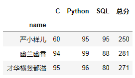 php输出5行4列表格_行转列_行列式按行(列)展开