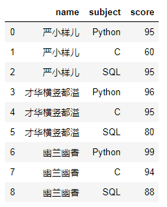 行转列_php输出5行4列表格_行列式按行(列)展开