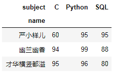 php输出5行4列表格_行转列_行列式按行(列)展开