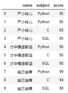 php输出5行4列表格_行转列_行列式按行(列)展开