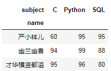 行转列_行列式按行(列)展开_php输出5行4列表格