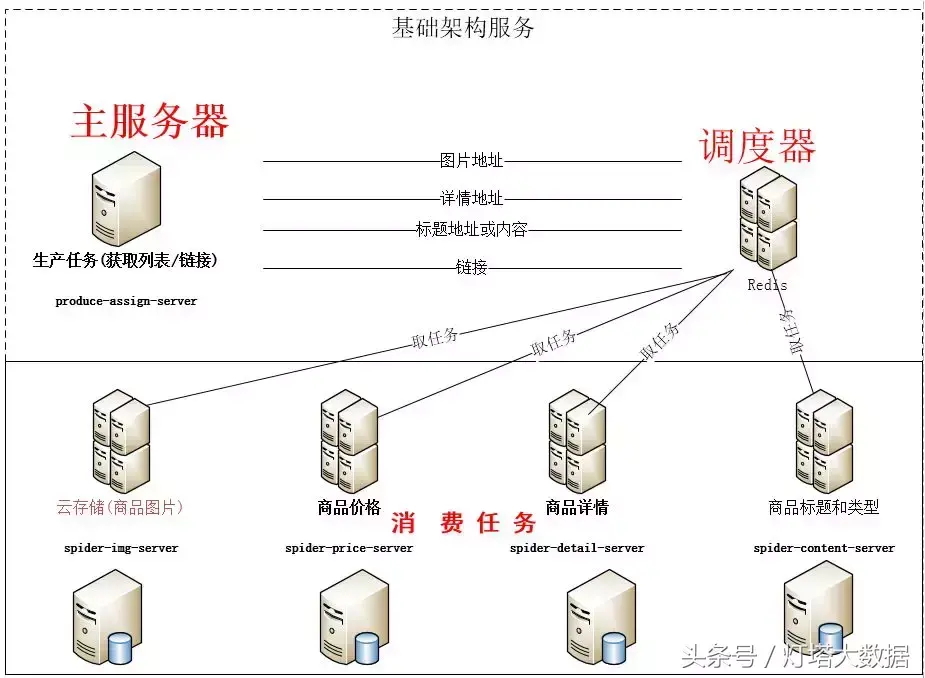 redis安装部署linux_linux 安装 redis_linux怎么安装部署项目