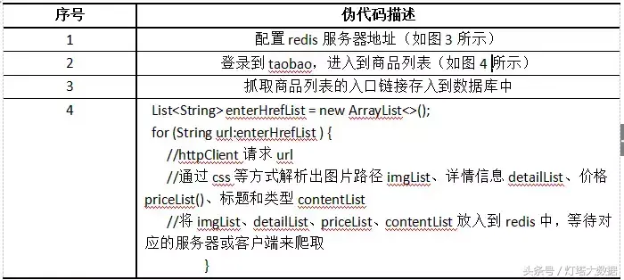 linux怎么安装部署项目_linux 安装 redis_redis安装部署linux