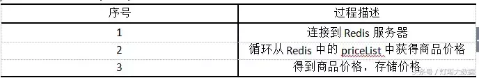 linux 安装 redis_redis安装部署linux_linux怎么安装部署项目