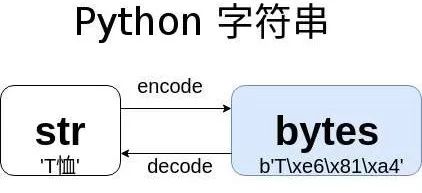 python字符串查找_python 字符查找_串是字符的有限序列