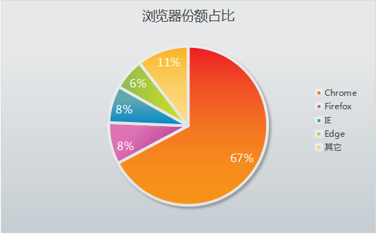 百度地图离线包 安装_战地1离线包怎么安装_ie11离线安装包