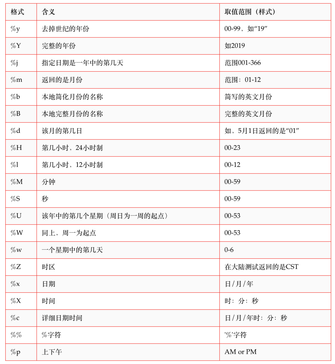 日期转时间戳 python_sql 字符串时间转日期_python时间戳转日期