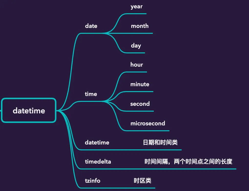 日期转时间戳 python_sql 字符串时间转日期_python时间戳转日期