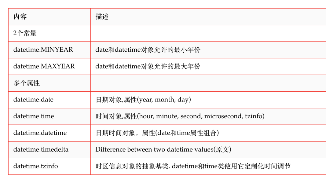 python时间戳转日期_sql 字符串时间转日期_日期转时间戳 python