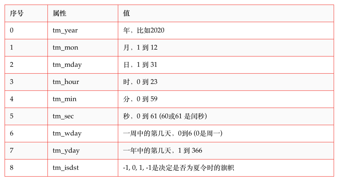 日期转时间戳 python_python时间戳转日期_sql 字符串时间转日期