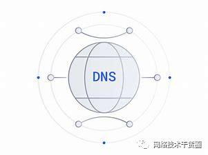 成都电信dns是 嗌 3_成都电信dns_成都dns电信