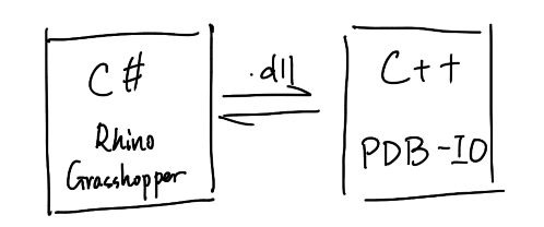 linux c sqlite_c#单机软件数据库sqlite好还是access好_c#sqlite