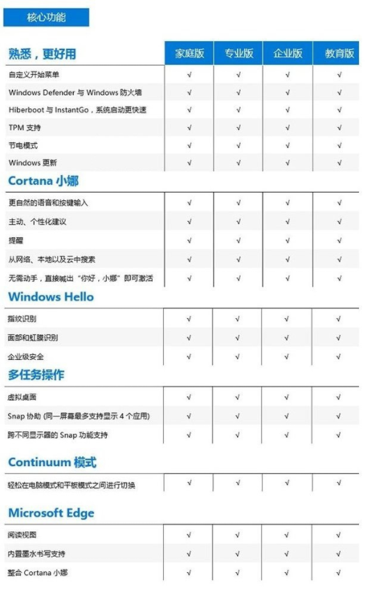 1984年农历表阳历表对照_win10版本区别对照表_win 7升win 10