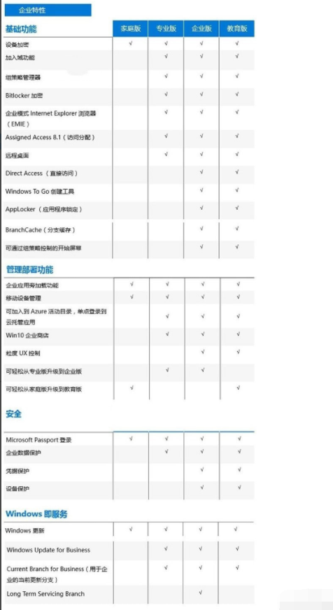 1984年农历表阳历表对照_win 7升win 10_win10版本区别对照表