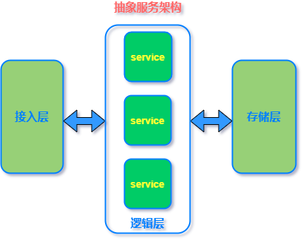 mysql format 去逗号_mysql select 去字母_mysql去重