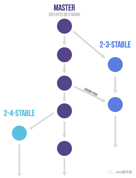 git 回滚到上一个版本_git 怎么回滚_git回滚