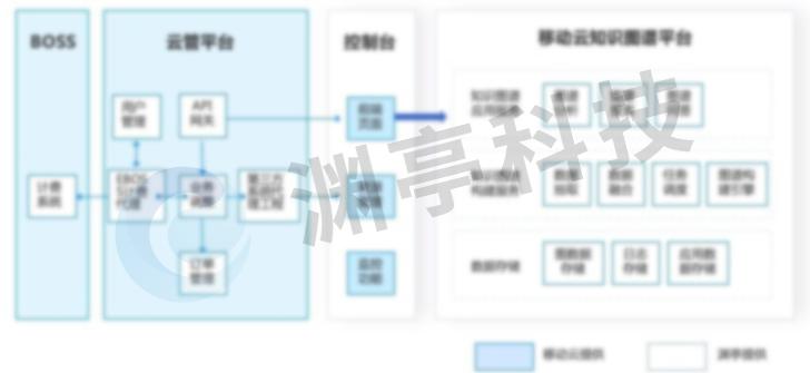 洗牌算法,如何证明算法是随机的_最小生成树算法_新四大流量小生和老四大流量小生