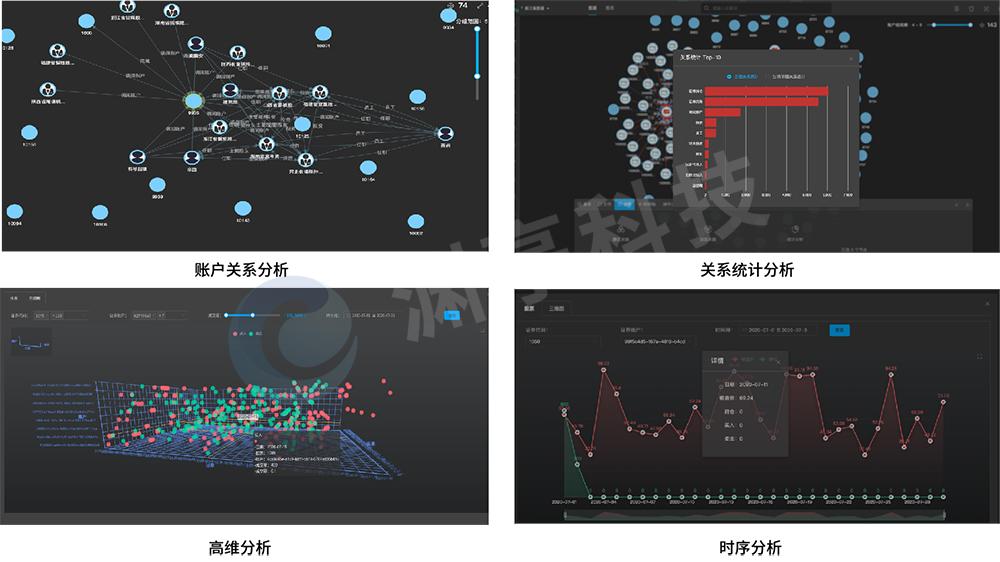 洗牌算法,如何证明算法是随机的_新四大流量小生和老四大流量小生_最小生成树算法