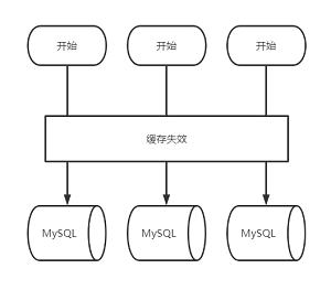 guava 20.0.jar_guava缓存_guava自动加载缓存