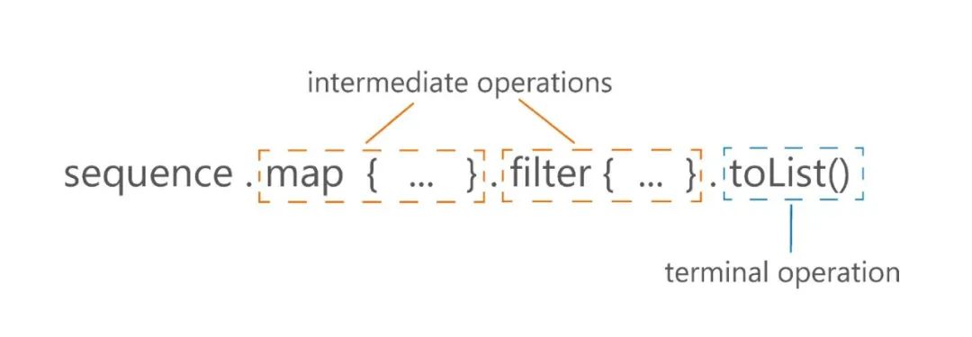 javasubstring截取字符串用法_js字符串截取从最后一个字符_php按位置截取字符