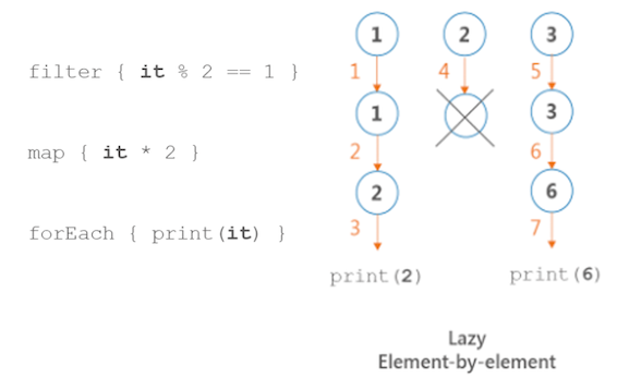 javasubstring截取字符串用法_js字符串截取从最后一个字符_php按位置截取字符