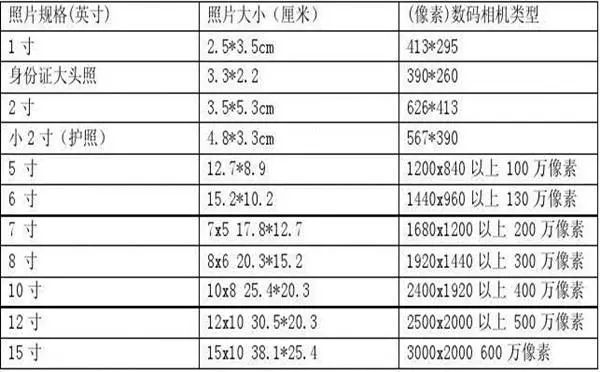 投影布150寸是多大寸_1寸是多少mm_8寸蛋糕是6寸的几倍