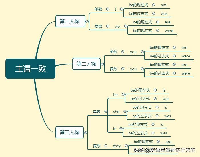 someone是单数还是复数_children是单数还是复数_family做主语是单数还是复数