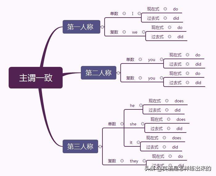 children是单数还是复数_someone是单数还是复数_family做主语是单数还是复数