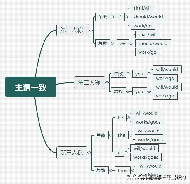 children是单数还是复数_family做主语是单数还是复数_someone是单数还是复数