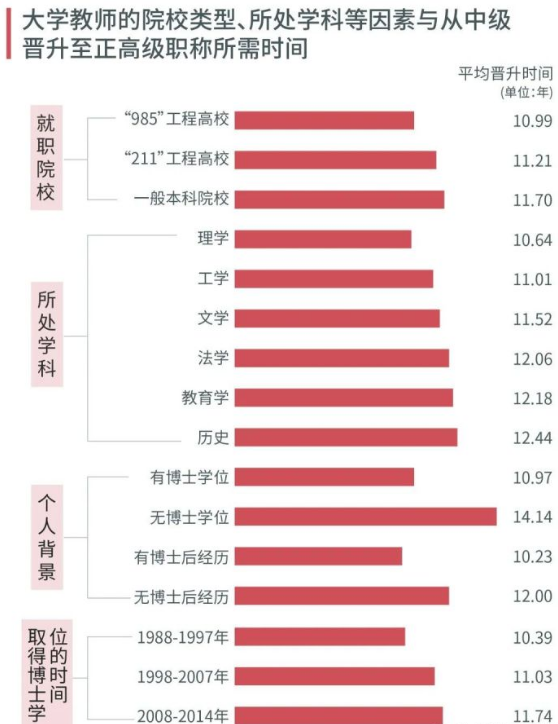 专家和教授 哪个级别高_研究员和教授哪个级别高_二级教授与一级教授有什么区别