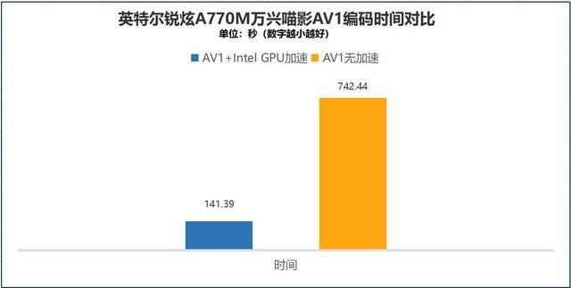 db2数据库性能监控指标_性能测试指标有哪些_测试笔记本性能