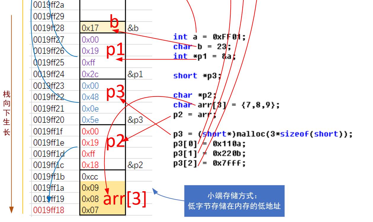 h3c dhcp 保留地址_iana保留地址 cz88net_保留地址