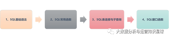 sqlserver日期查询时的日期格式转换_sqlserver 日期转换_sqlserver日期格式转换