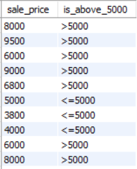 sqlserver日期查询时的日期格式转换_sqlserver 日期转换_sqlserver日期格式转换