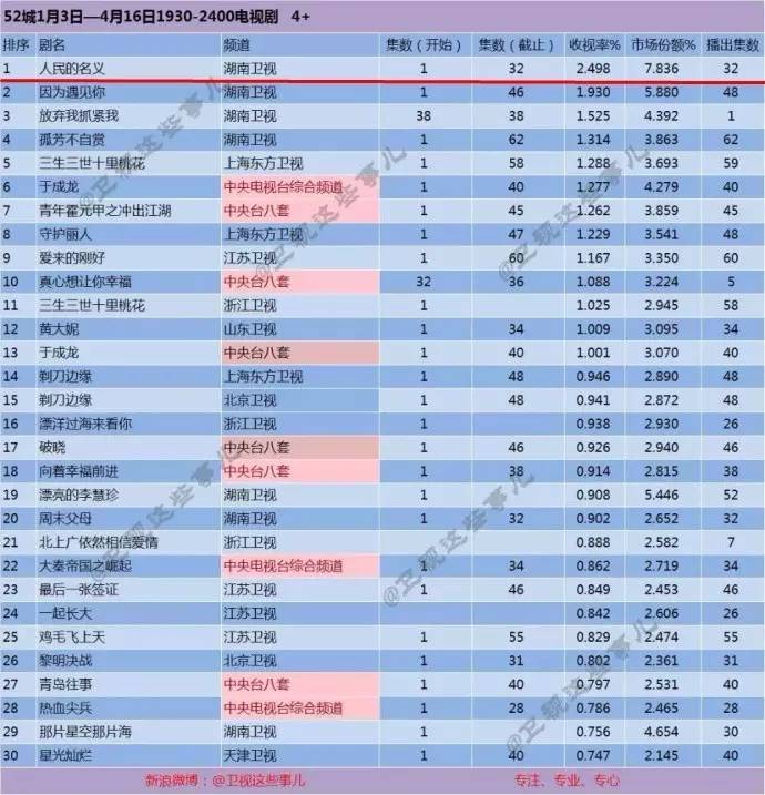 套播啊_中央电视台1套2014年都播了那些电视剧_中国教育电视台1套最近播放的动漫 关于月球 机甲的