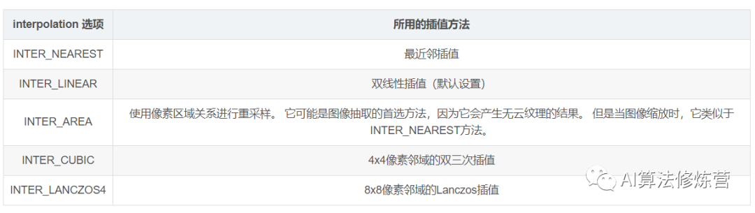 动次动次动动次广场舞_fft插值算法程序_双三次插值