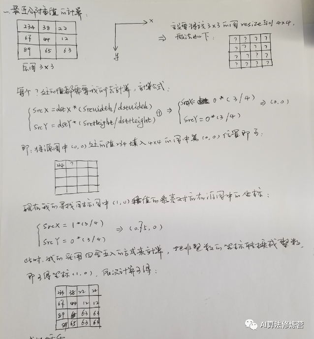 fft插值算法程序_双三次插值_动次动次动动次广场舞