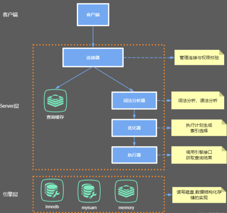 sqlyog 10060_sqlyog破解_sqlyog破解