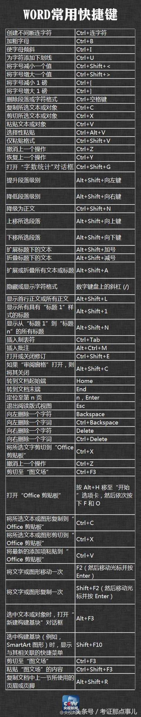 visualstudio快捷键_手机快捷复制粘贴键_电脑快捷复制粘贴键