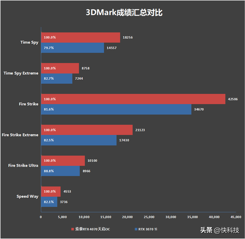 cpu gpu温度检测软件_gpu温度偏高_gpu温度在多少合适