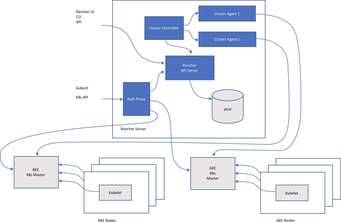 kafka安装无zookeeper_kafka 单机安装_docker安装kafka