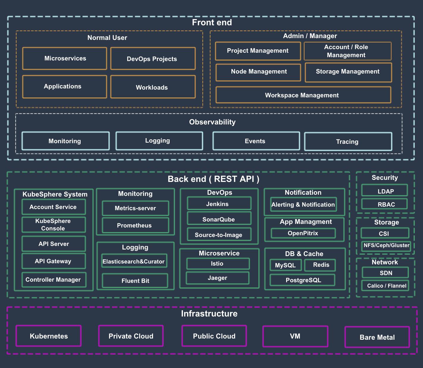 kafka安装无zookeeper_docker安装kafka_kafka 单机安装